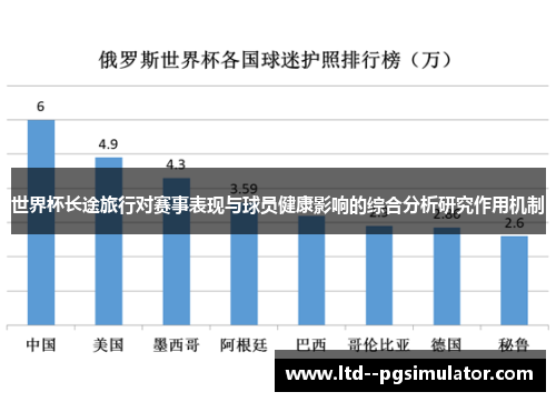 世界杯长途旅行对赛事表现与球员健康影响的综合分析研究作用机制 世界杯长途旅行对赛事表现与球员健康影响的综合分析研究作用机制