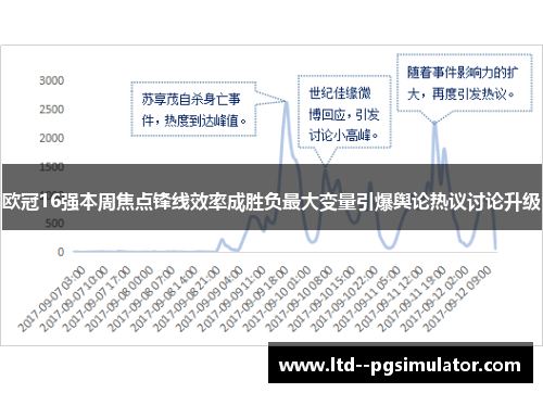 欧冠16强本周焦点锋线效率成胜负最大变量引爆舆论热议讨论升级 欧冠16强本周焦点锋线效率成胜负最大变量引爆舆论热议讨论升级