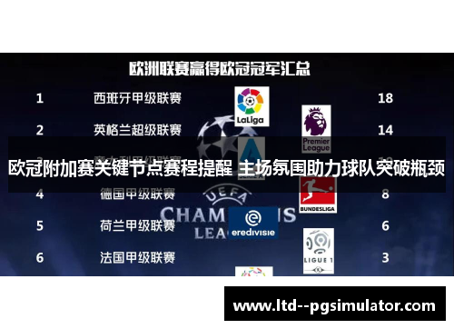 欧冠附加赛关键节点赛程提醒 主场氛围助力球队突破瓶颈