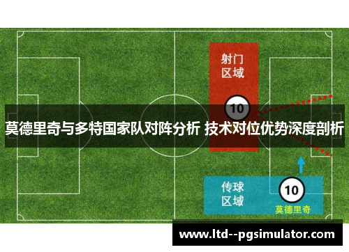 莫德里奇与多特国家队对阵分析 技术对位优势深度剖析 莫德里奇与多特国家队对阵分析 技术对位优势深度剖析