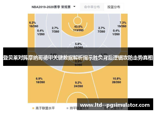 登贝莱对阵摩纳哥德甲关键数据解析揭示胜负背后逻辑攻防走势真相