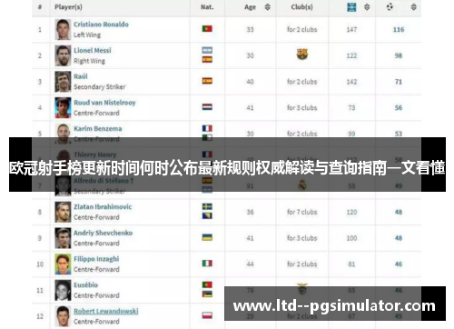 欧冠射手榜更新时间何时公布最新规则权威解读与查询指南一文看懂
